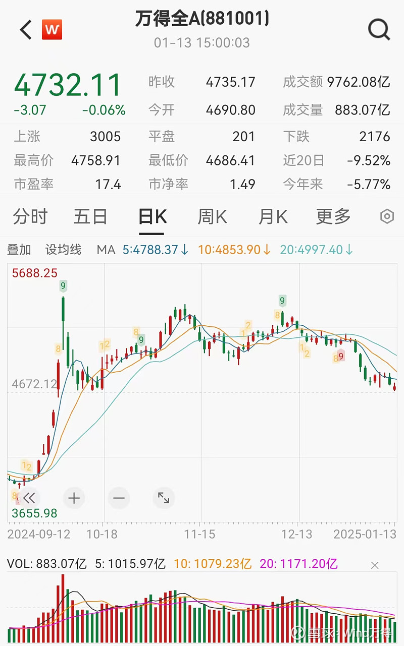 港股早盘窄幅震荡 腾讯高开2%