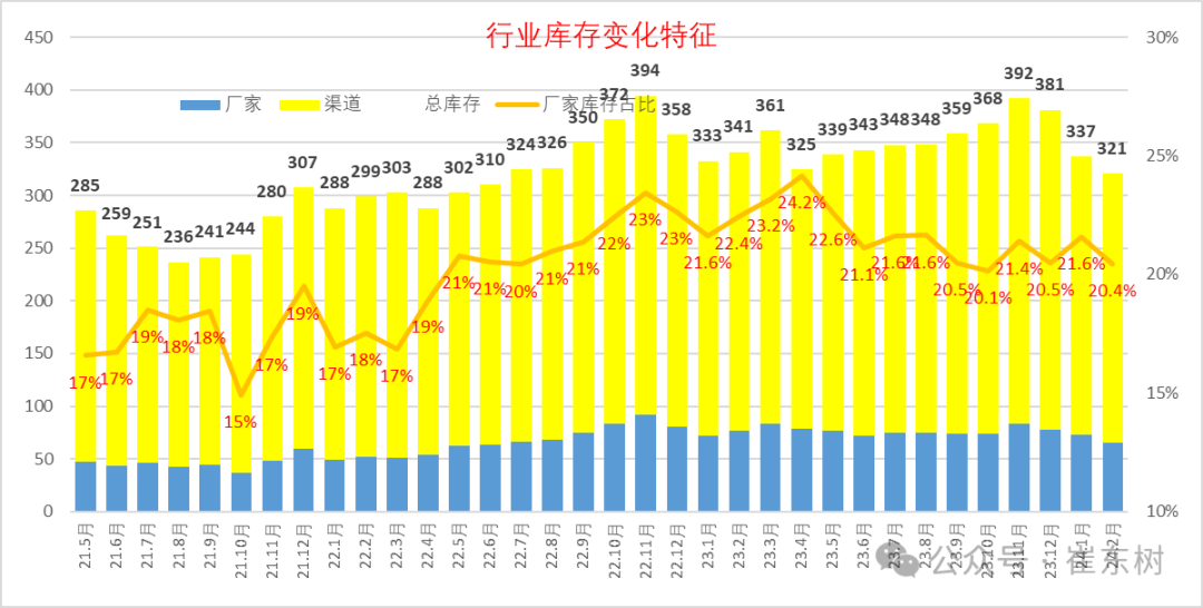 金融监管总局普惠金融司司长蒋平：2025年2月末全国普惠型小微企业贷款余额33.9万亿元