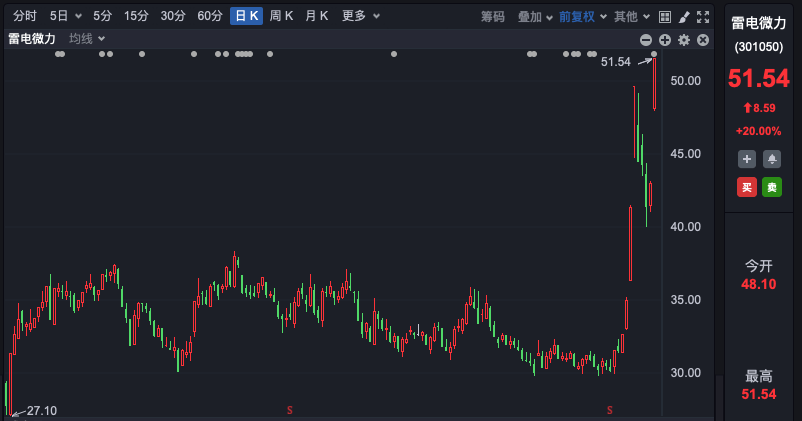 A股震荡回调，10只基金单日跌超4%