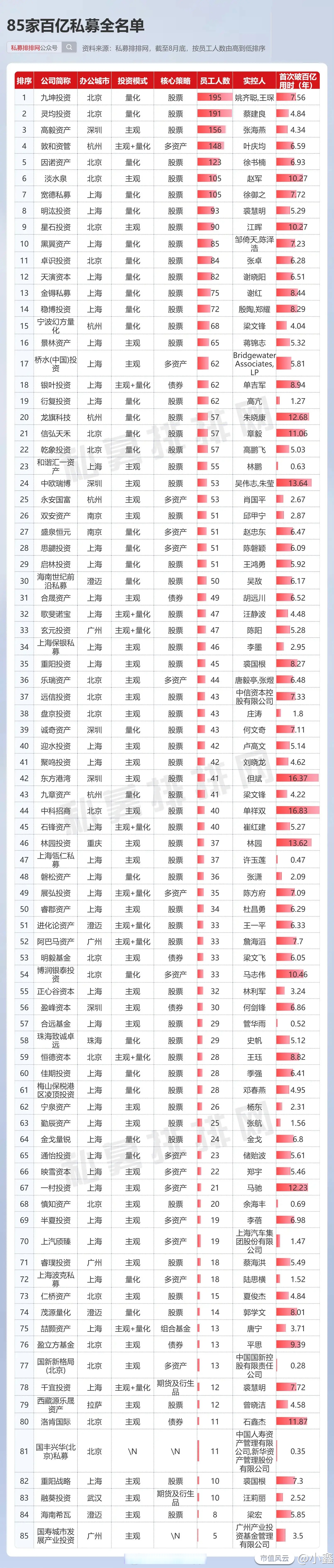 含“科”量不同 股票私募含“金”量迥异