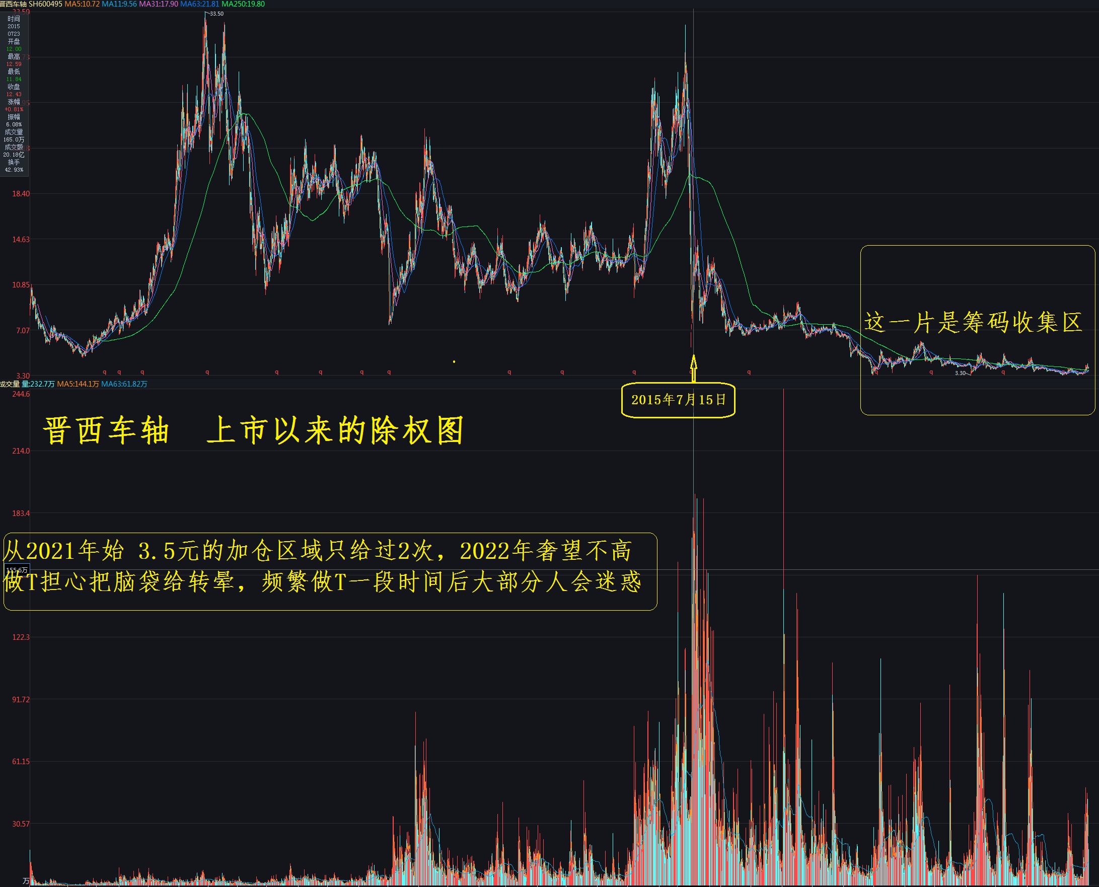 晕了晕了！股指冲高回落，逾300亿资金借ETF高抛离场，但这个板块正被主力持续加仓