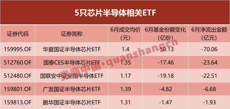 行业ETF风向标丨地产行业获重视，两地产ETF半日涨幅超1.5%