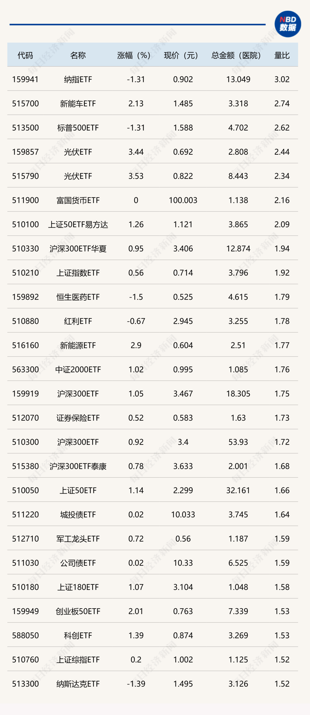 ETF今日收评 | 多只港股创新药相关ETF涨超5%，军工相关ETF跌幅居前