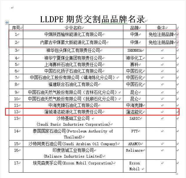 LPG期货、期权上市五周年：服务产业风险管理 为能化市场披上“铠甲”
