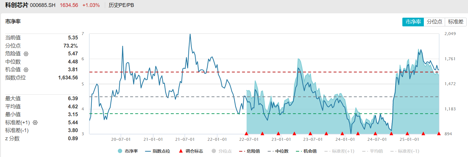 共享基经丨与AI一起读懂ETF（十五）：同样是有色主题，这三个指数有何不同？