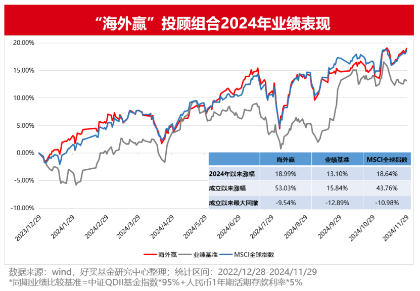 北证50创新高，相关基金起飞！年内还有这些产品表现出色，接下来怎么投？