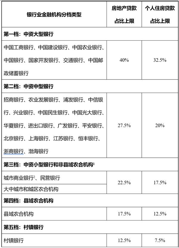 龙湖2024年有息负债压降163亿元，“三道红线”保持绿档