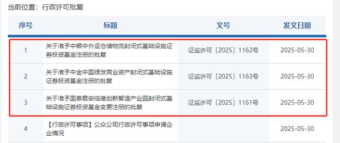 又有公募REITs上市即涨停；新发债基频现“爆款”丨天赐良基