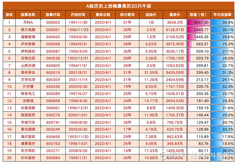 超3100只股票上涨 A股总市值再创历史新高
