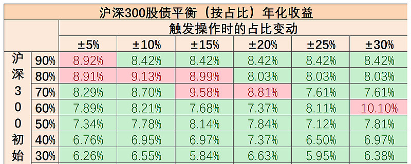 ETF规模速报 | 上证公司债ETF净流入超5亿元，沪深300ETF净流出超4亿元