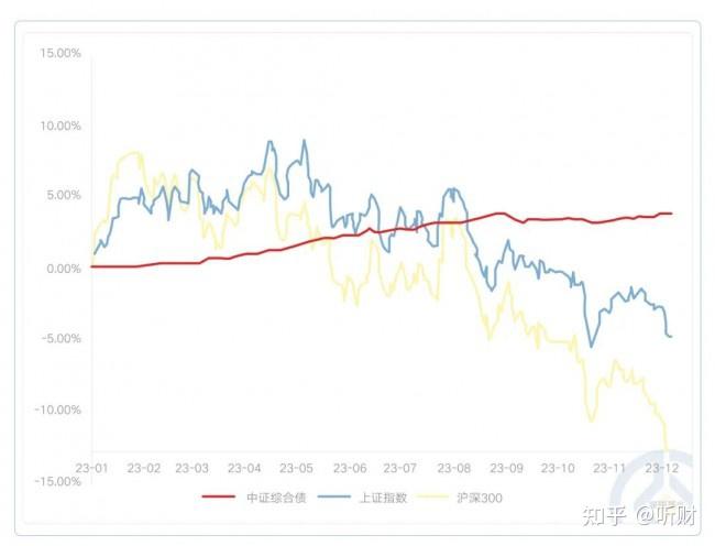 ETF规模速报 | 上证公司债ETF净流入超5亿元，沪深300ETF净流出超4亿元