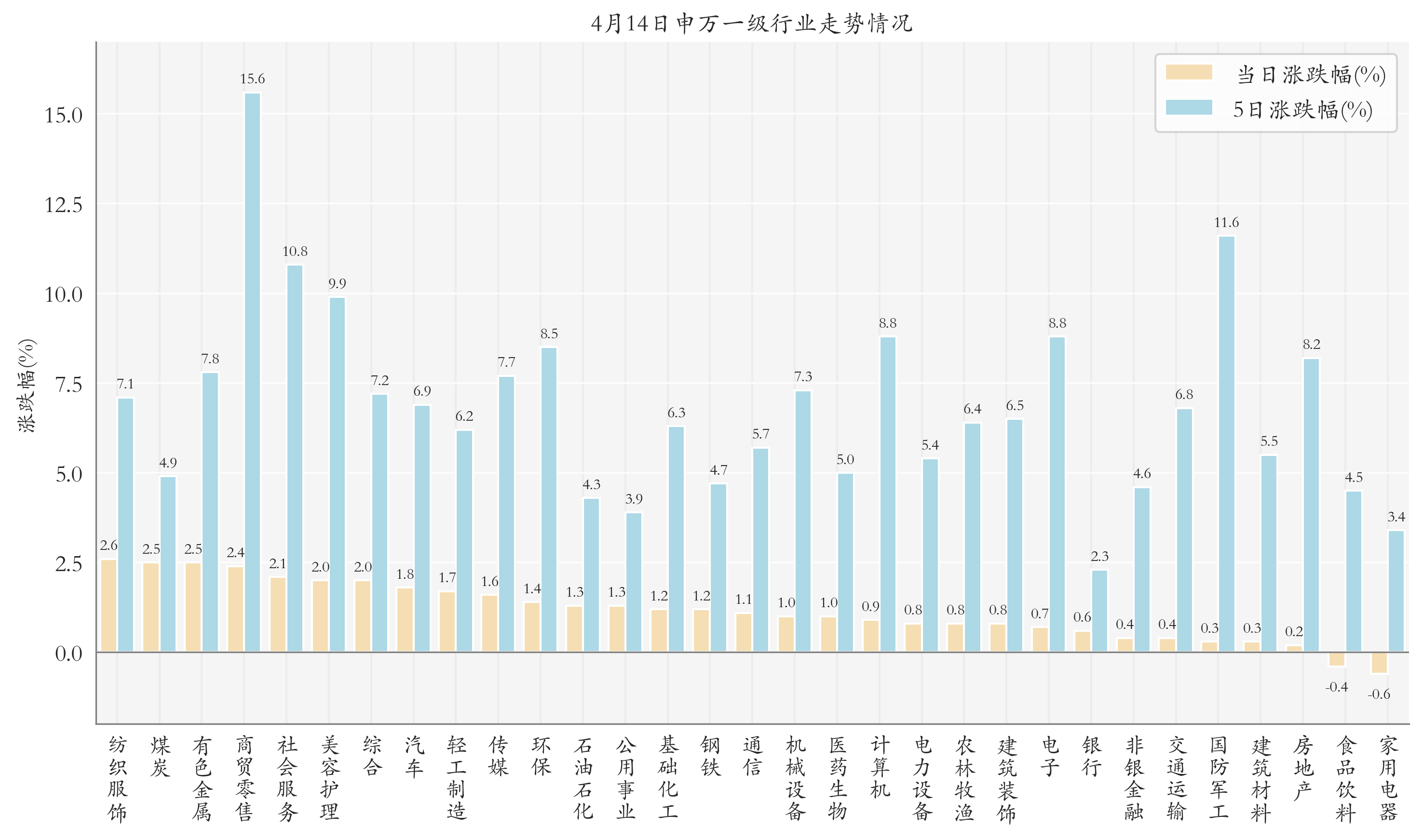 行业ETF风向标丨汽车板块强势反弹，汽车ETF半日涨幅近4%