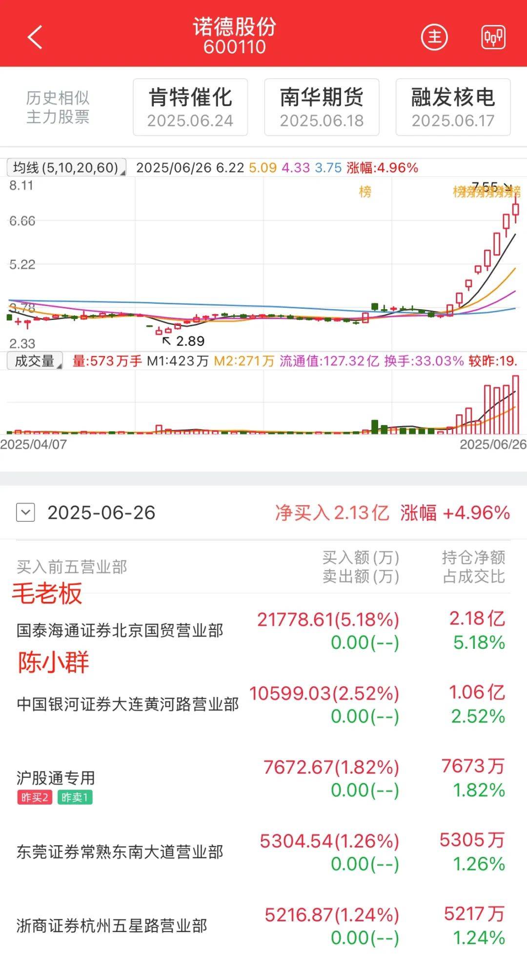 A股总市值逼近百万亿元春季行情仍有空间