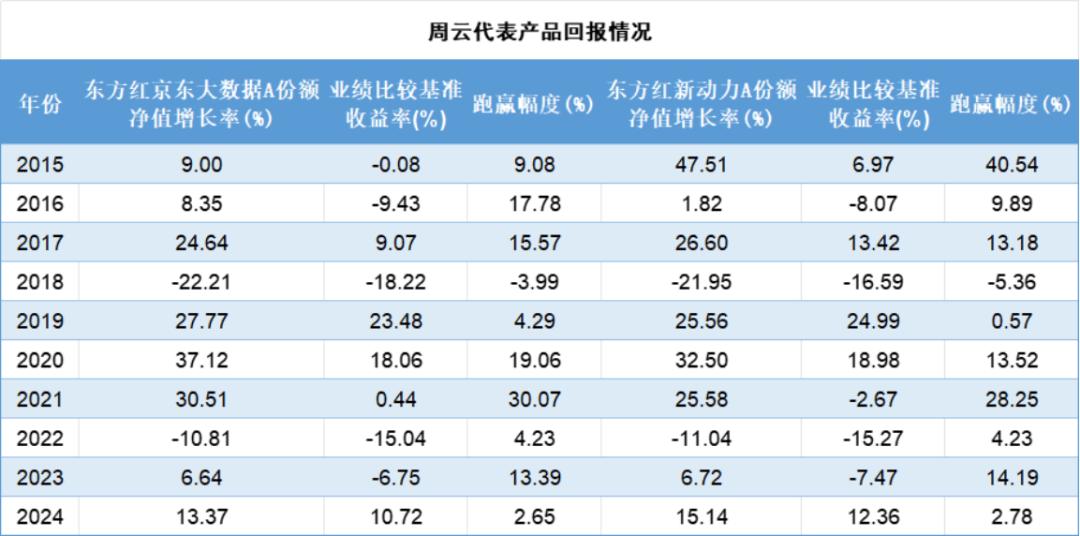 首批创新浮动费率基金，正式获批！