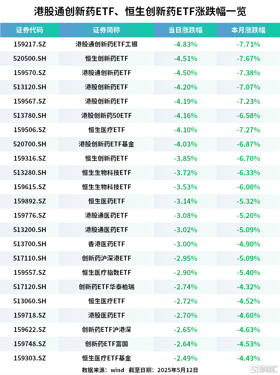 创新药板块反复活跃，医药主题基金今日扎堆领涨