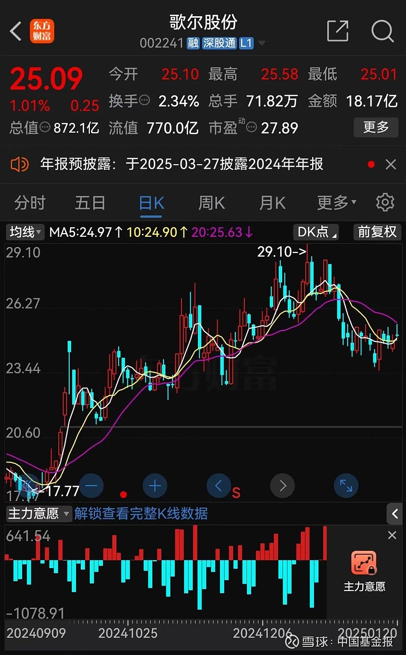 从6天暴涨263%，到7天跌回“原点”，这家港股公司经历了什么？