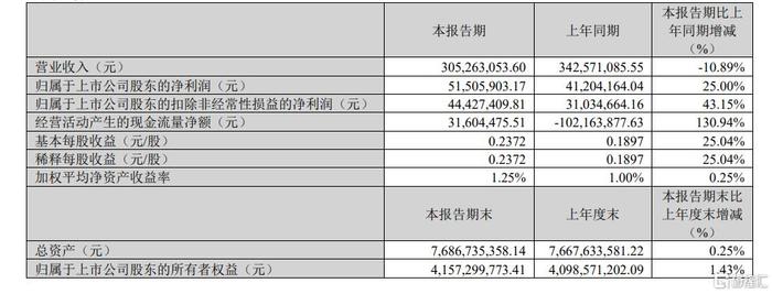 政策、产业与资本“三重奏” A股公司并购重组好戏连台