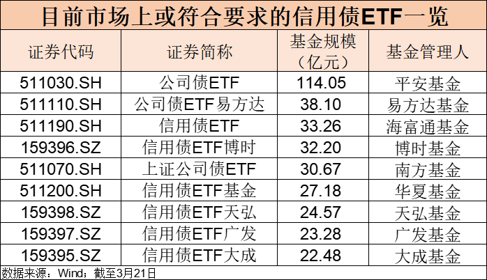 又有代销机构被多家基金公司取消合作；信用债ETF开展质押式回购即将正式实施丨天赐良基