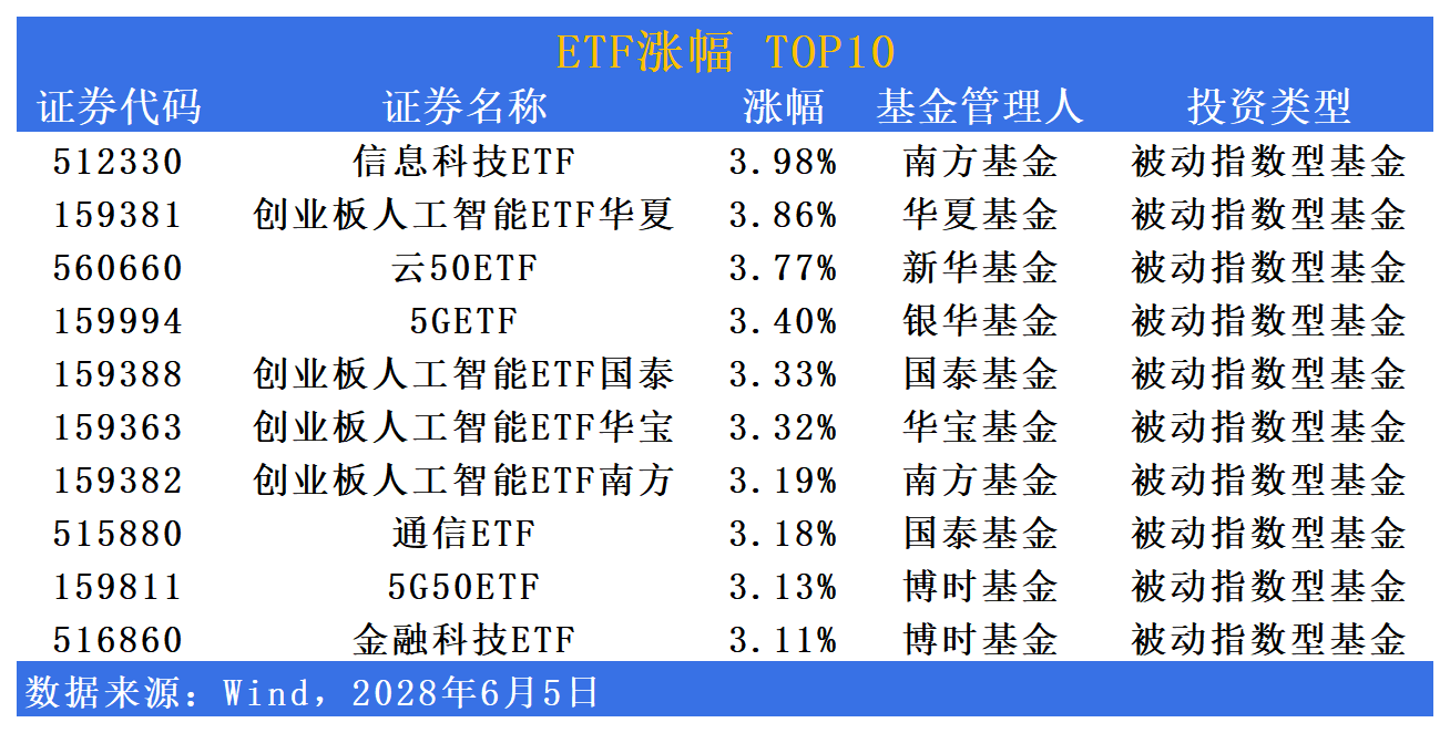 又有代销机构被多家基金公司取消合作；信用债ETF开展质押式回购即将正式实施丨天赐良基