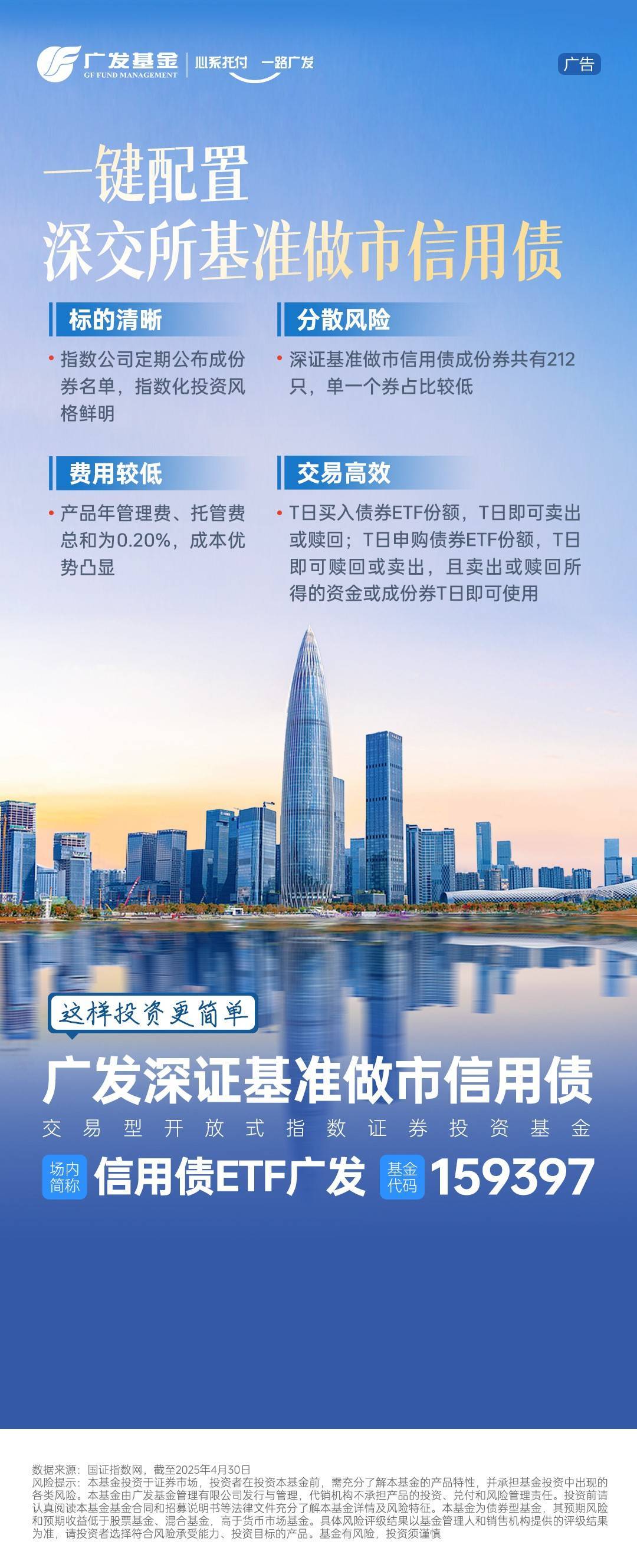 又有代销机构被多家基金公司取消合作；信用债ETF开展质押式回购即将正式实施丨天赐良基