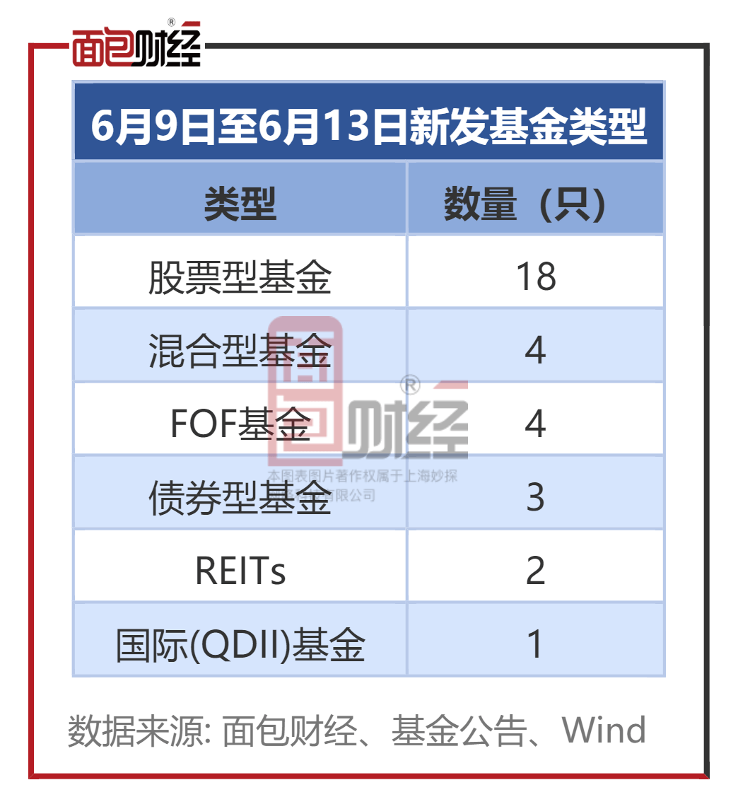 不只看股市、债市！又有FOF基金修改业绩比较基准，将期货及商品价格指数也纳入