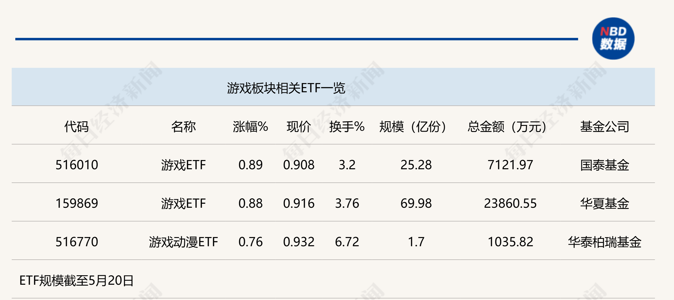 行业ETF风向标丨石化双雄引领反弹，两只能源ETF半日涨幅超1%
