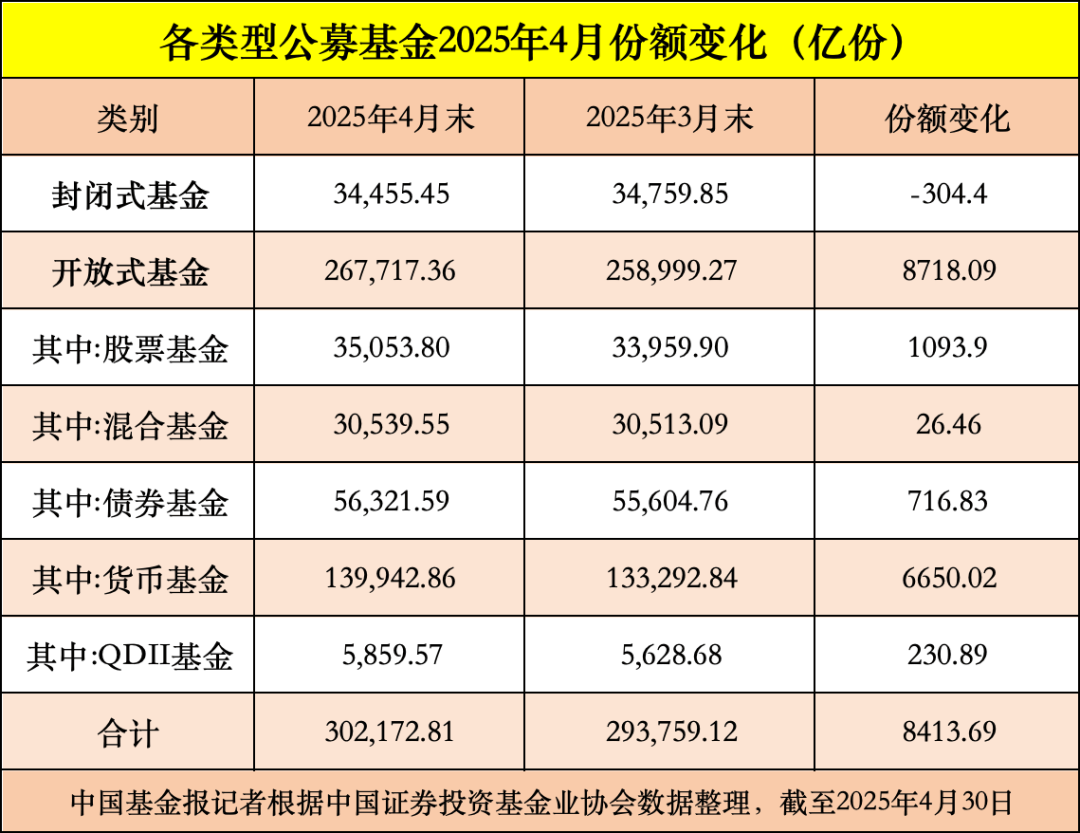 公募基金规模首次突破33万亿元；诚通金控加码6亿元认购ETF