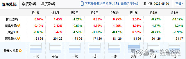 多家银行调整部分代销公募基金风险等级；有FOF基金被清盘丨天赐良基