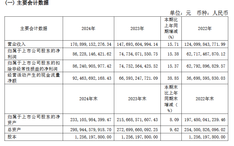 新兴际华财务公司2024年实现净利4889.12万元