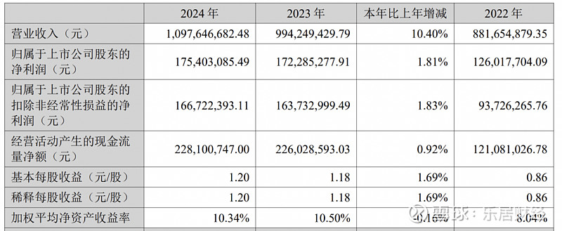 新兴际华财务公司2024年实现净利4889.12万元