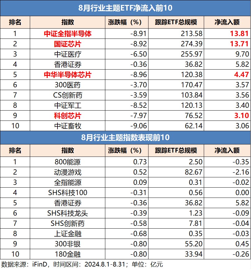 ETF规模速报 | 中证500ETF、沪深300ETF、中证1000ETF昨日均净流入超10亿元