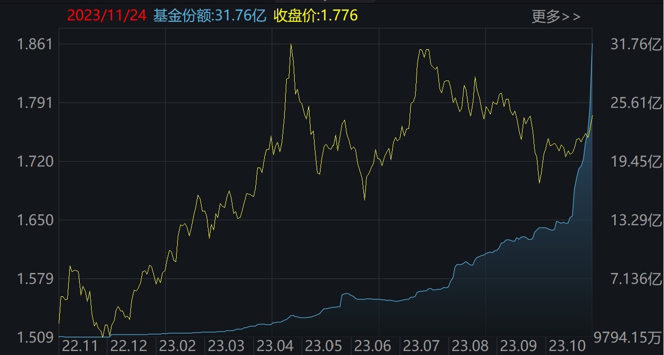 ETF规模速报 | 中证500ETF、沪深300ETF、中证1000ETF昨日均净流入超10亿元