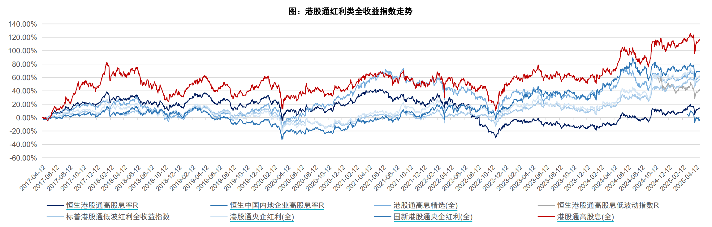 存款利率跌破1%，高股息资产成配置刚需，46只红利ETF该怎么选？