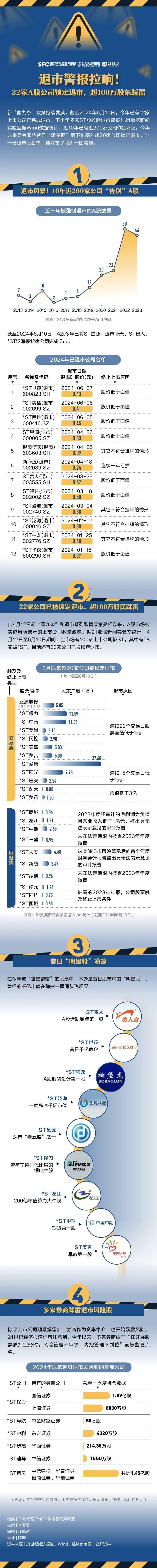 十大券商看后市｜A股短期震荡或持续，关注行业景气线索
