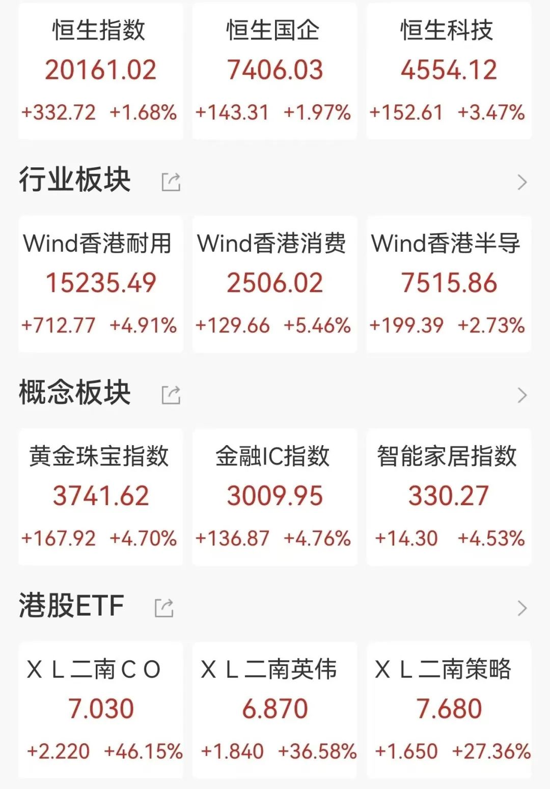 A股六月“开门红”，11只基金单日涨超4%