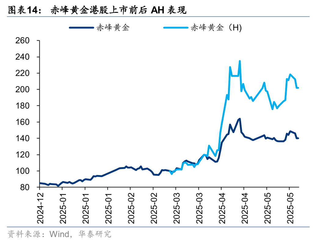 中国资产迎来系统性重估 推动A股行情继续向好