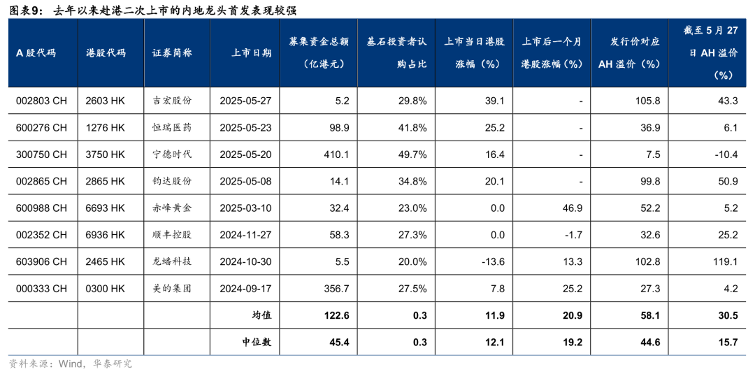 中国资产迎来系统性重估 推动A股行情继续向好