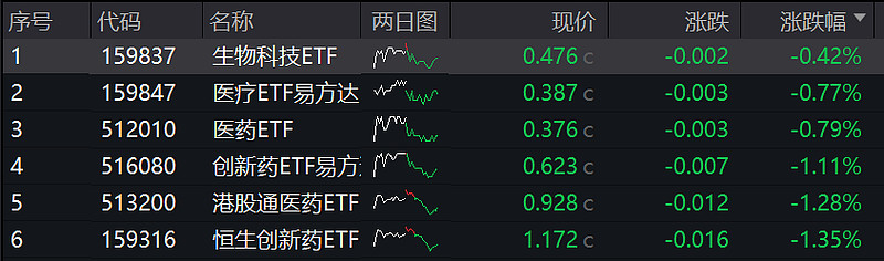 行业ETF风向标丨国产创新药闪耀ASCO大会，易方达基金旗下恒生创新药ETF（159316）等产品助力布局前沿创新药企