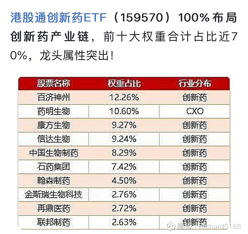行业ETF风向标丨国产创新药闪耀ASCO大会，易方达基金旗下恒生创新药ETF（159316）等产品助力布局前沿创新药企