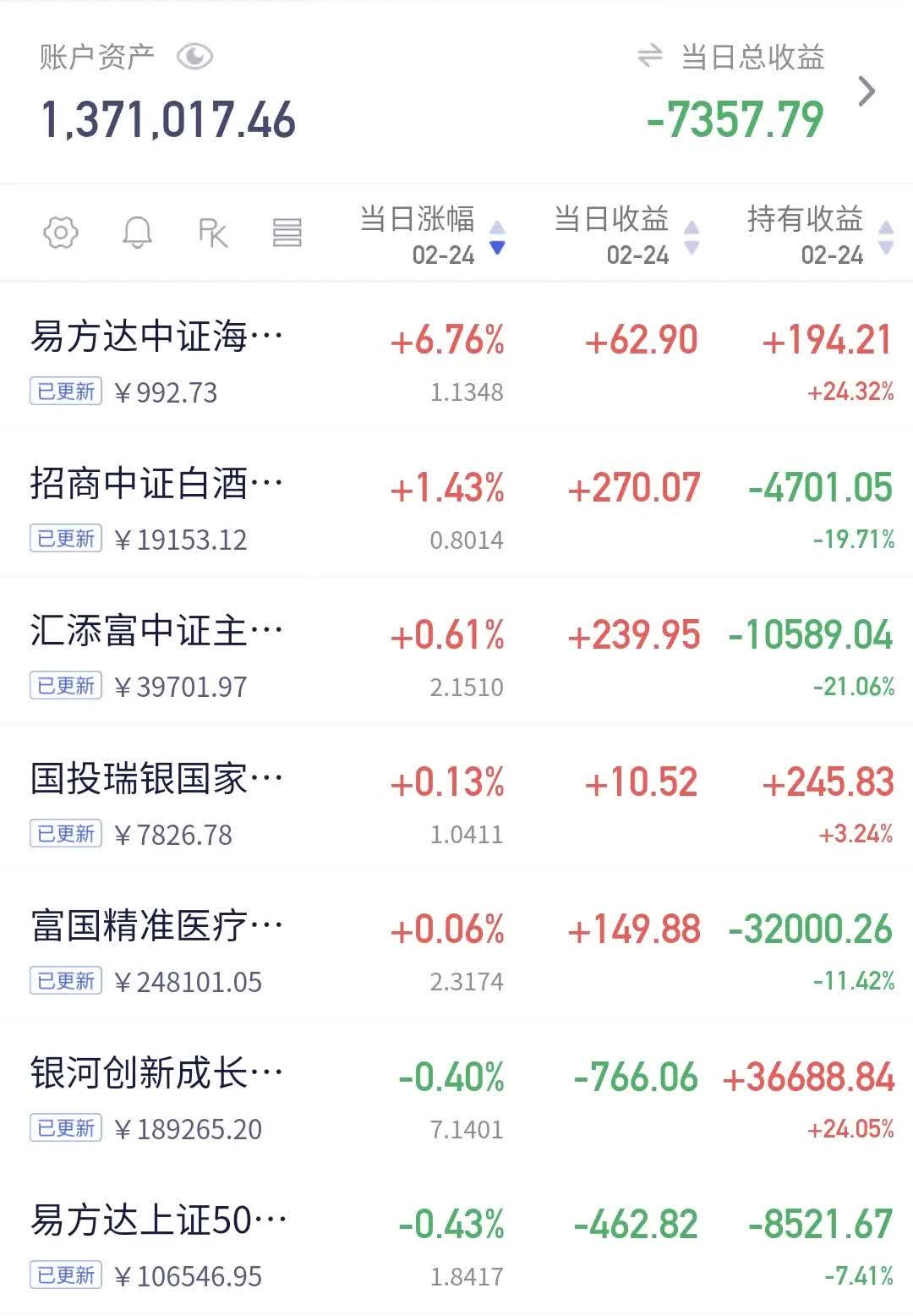 多家公募提示信创主题ETF投资风险；又有QDII基金增聘境外投资顾问丨天赐良基早参