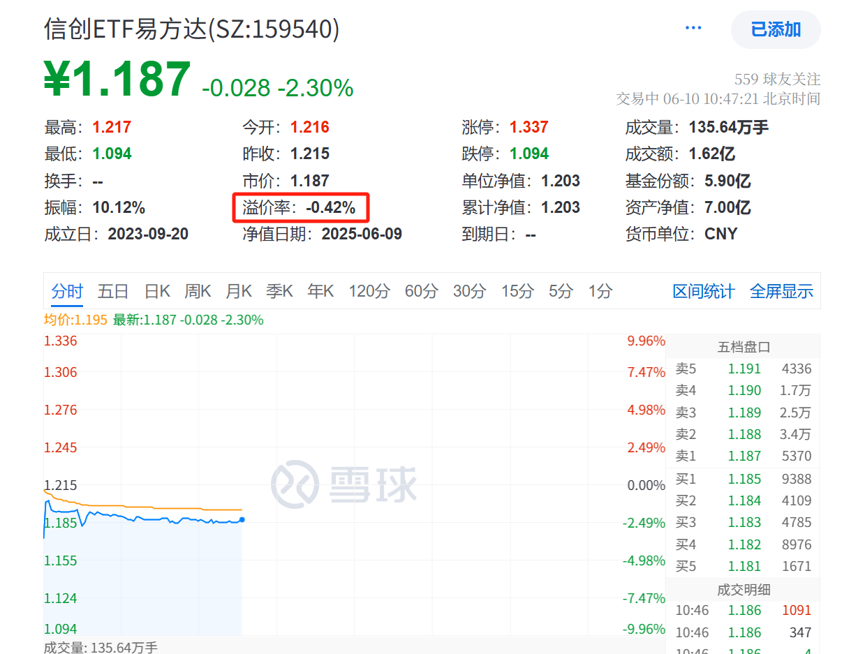 行业ETF风向标丨海光信息、中科曙光合并催化信创产业！信创ETF易方达（159540）一键布局“芯片+服务器”龙头