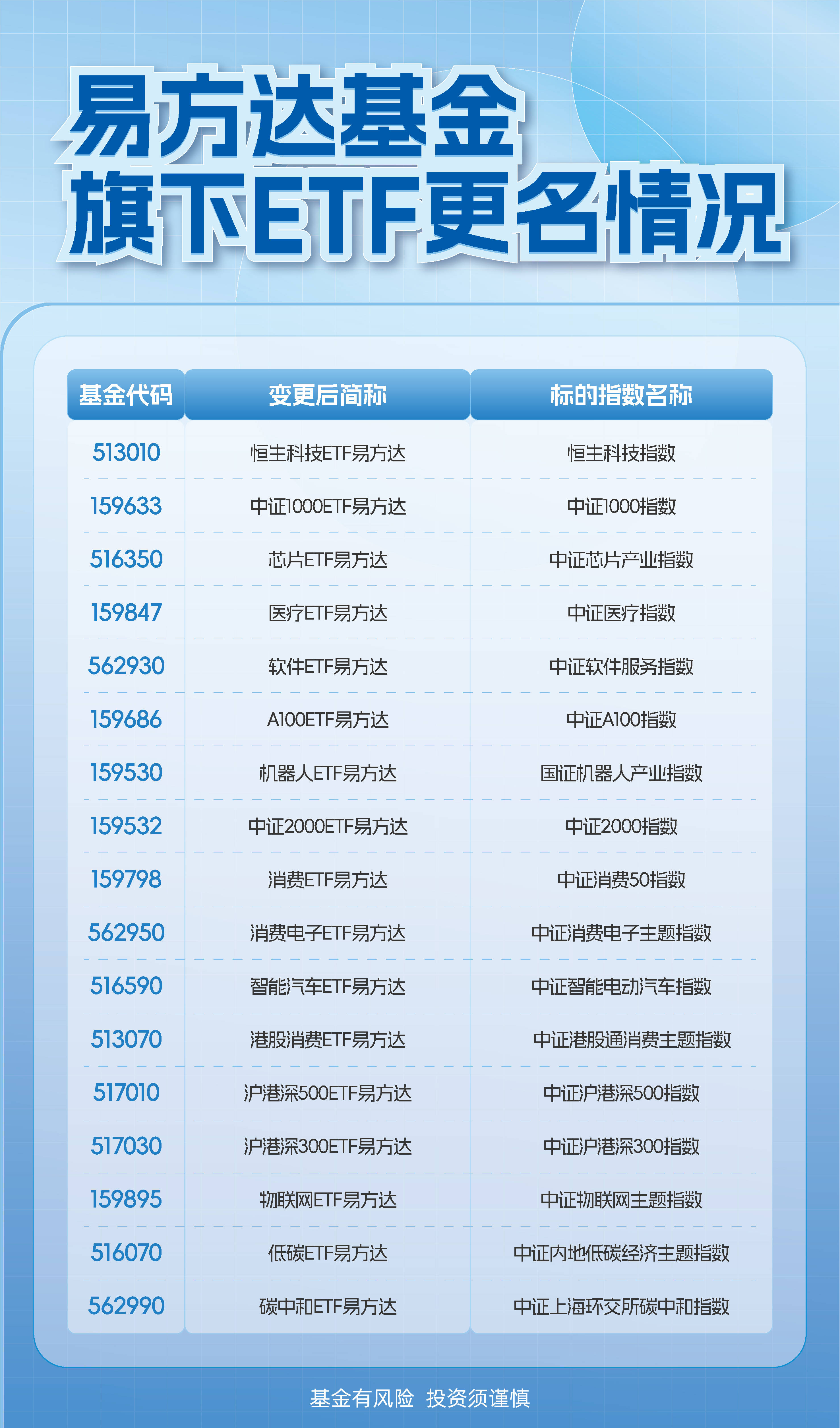 行业ETF风向标丨海光信息、中科曙光合并催化信创产业！信创ETF易方达（159540）一键布局“芯片+服务器”龙头