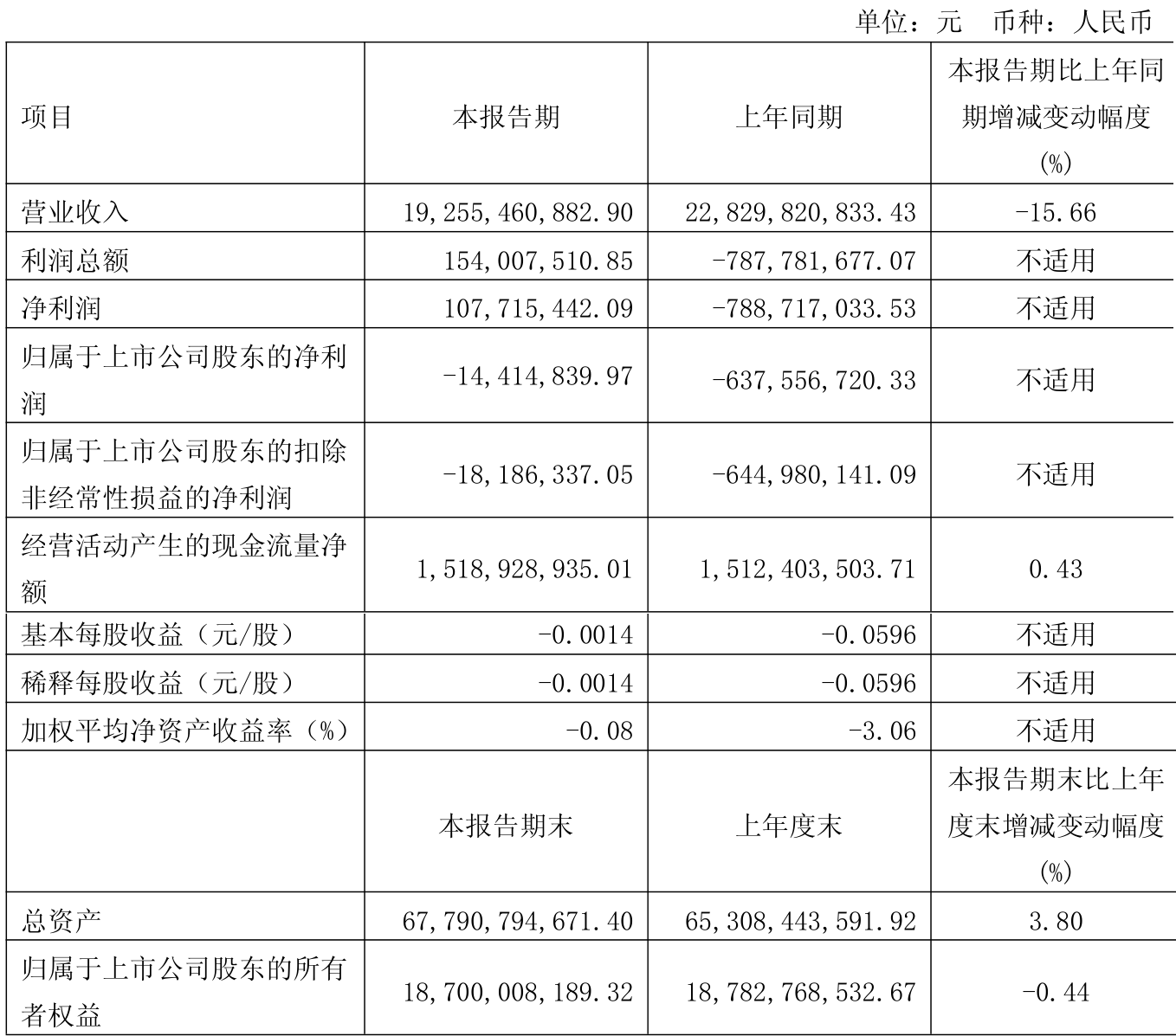 宁波银行：2024年实现归母净利润271.27亿元 同比增长6.23%