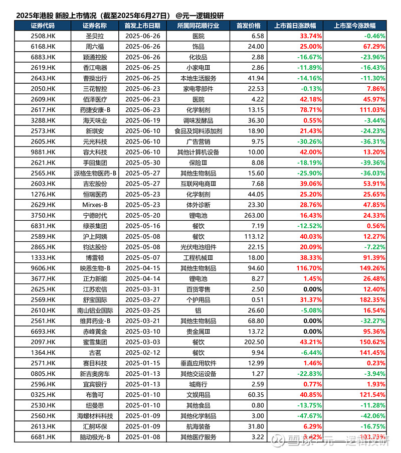 if椰子水母公司冲刺港股