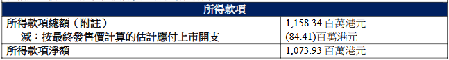if椰子水母公司冲刺港股