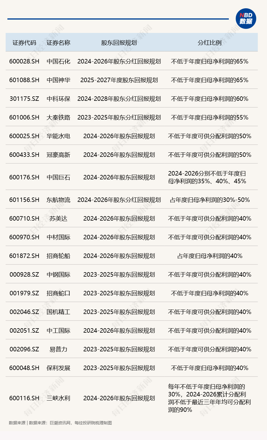 上市公司年度现金分红踊跃