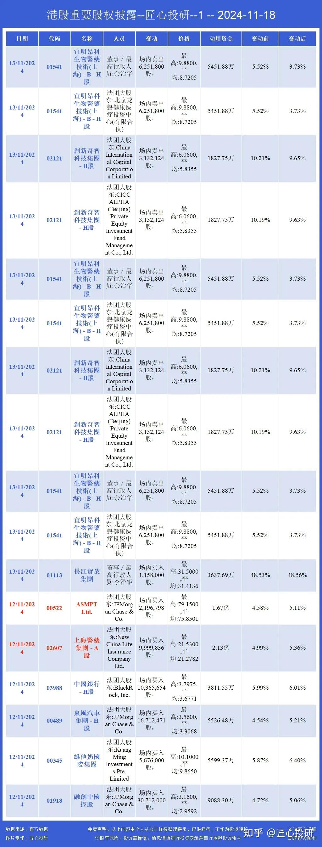 港股小幅高开 三只新消费次新股正式纳入港股通