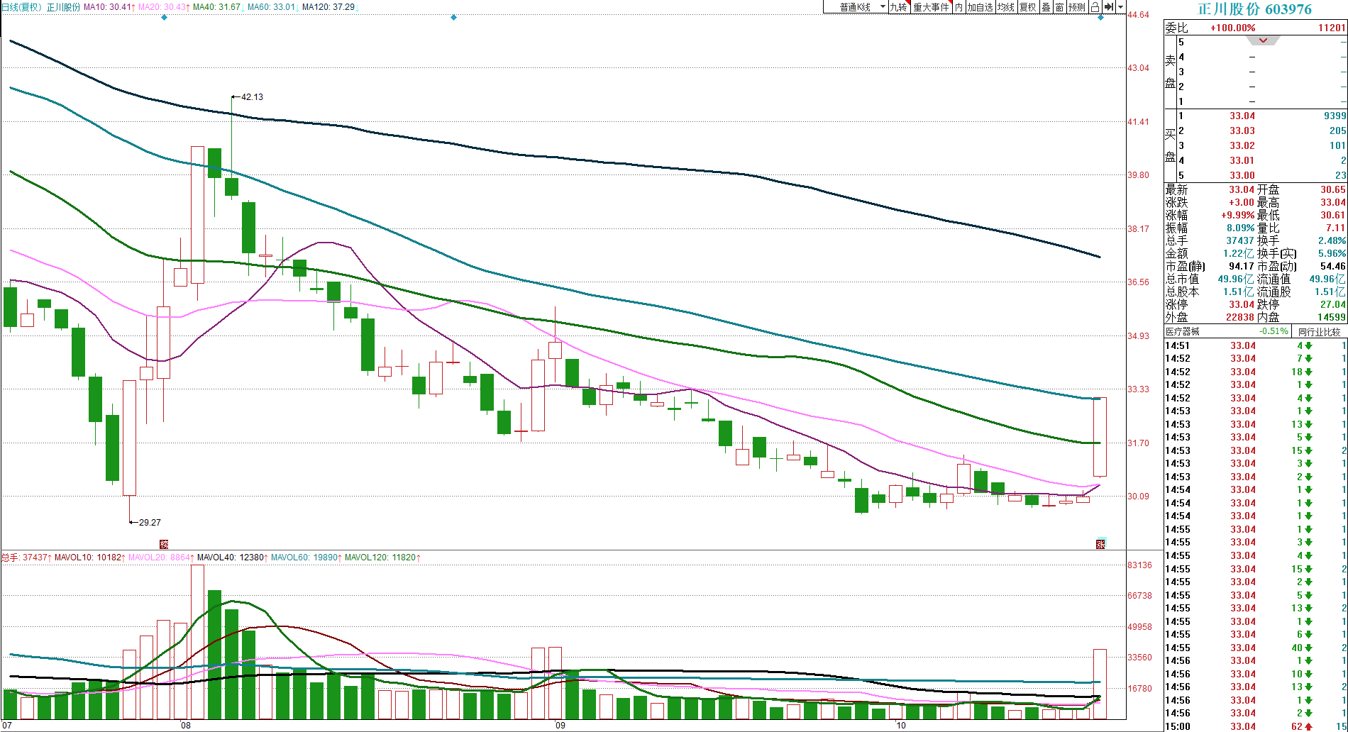 4月决断:市场进入基本面驱动阶段 业绩确定性成为抓手