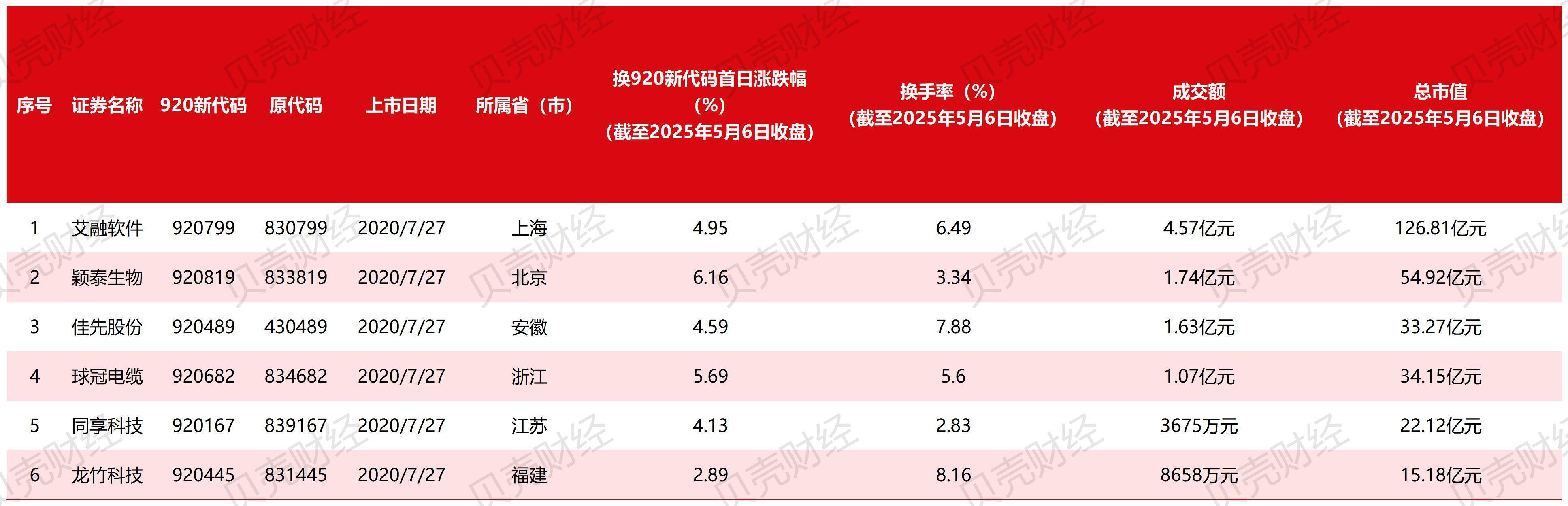 提质增效稳健前行,球冠电缆2024年营收利润均创历史新高