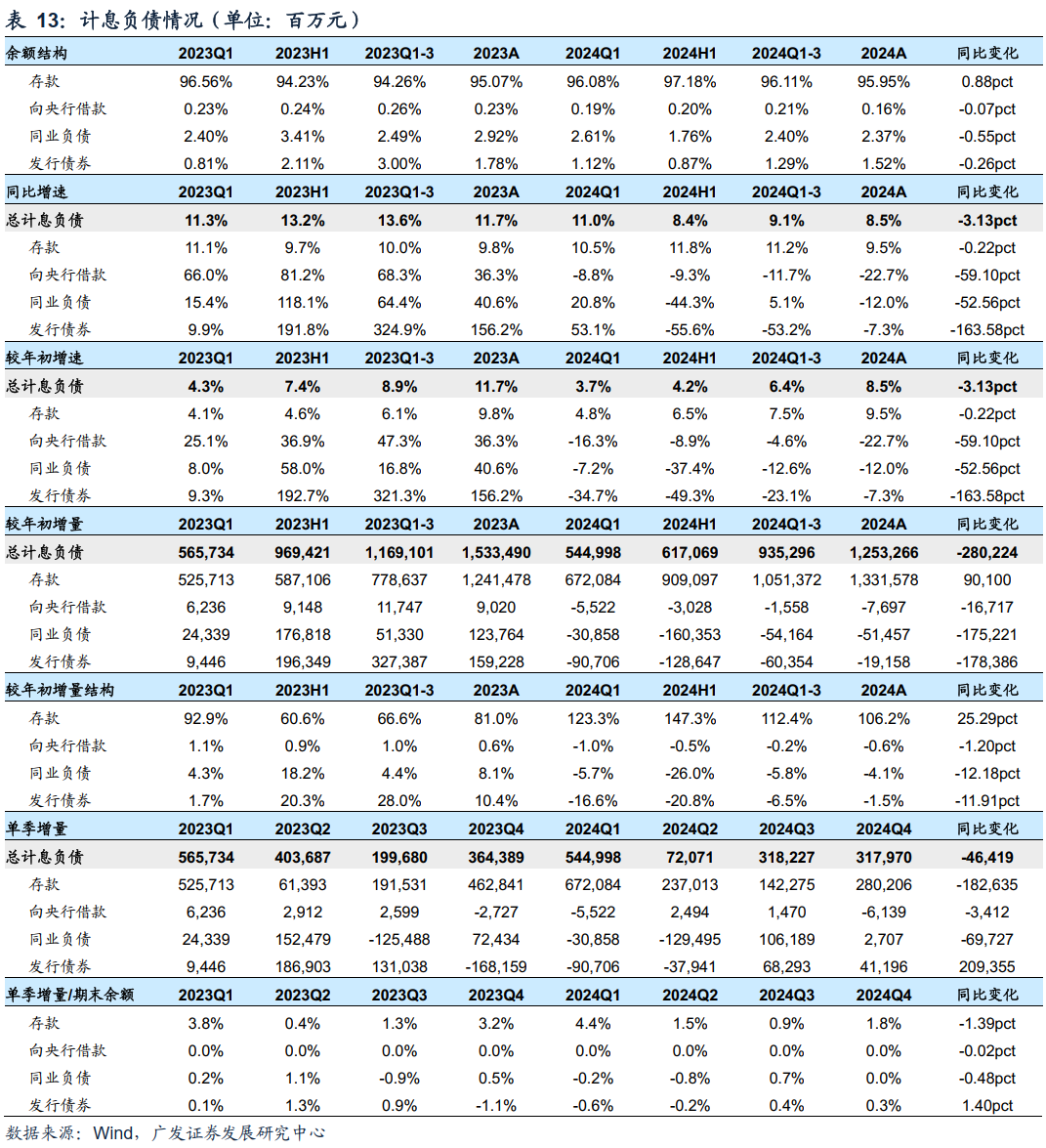 中金公司2024年报深度解析：四季度业绩强劲反弹 中资企业全球IPO排名市场第一